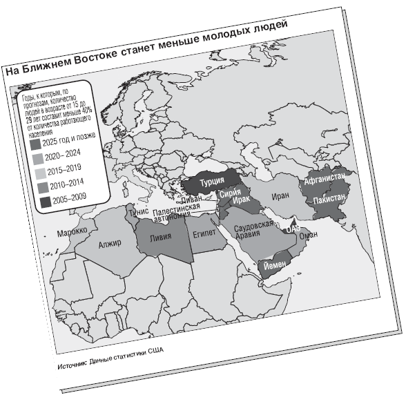 Мир после кризиса. Глобальные тенденции – 2025: меняющийся мир. Доклад Национального разведывательного совета США - i_003.png