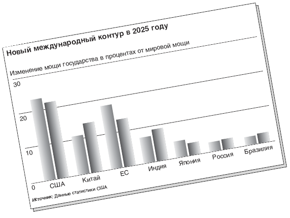 Мир после кризиса. Глобальные тенденции – 2025: меняющийся мир. Доклад Национального разведывательного совета США - i_006.png