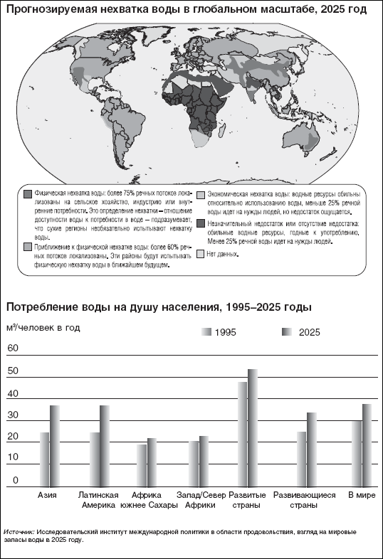 Мир после кризиса. Глобальные тенденции – 2025: меняющийся мир. Доклад Национального разведывательного совета США - i_009.png