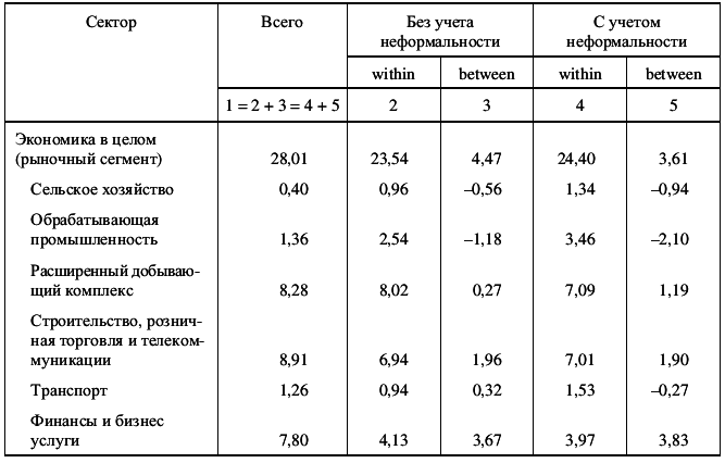 Мобильность и стабильность на российском рынке труда - i_118.png