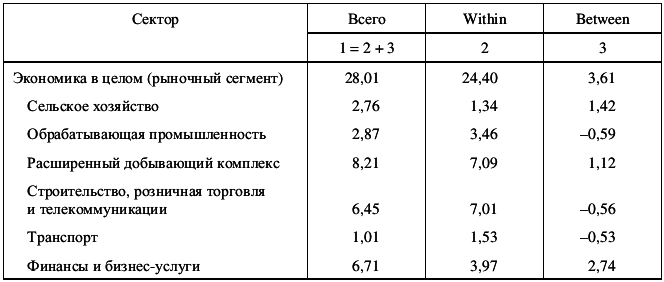 Мобильность и стабильность на российском рынке труда - i_119.png