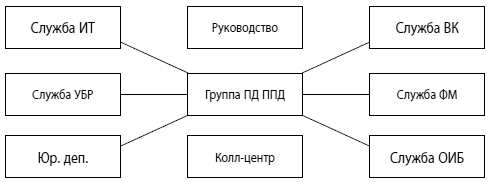 Мошенничество в платежной сфере. Бизнес-энциклопедия - i_021.png