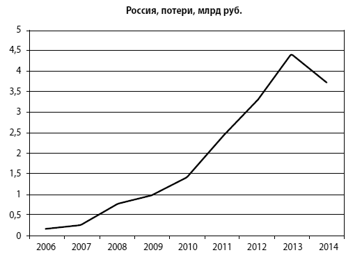 Мошенничество в платежной сфере. Бизнес-энциклопедия - i_022.png