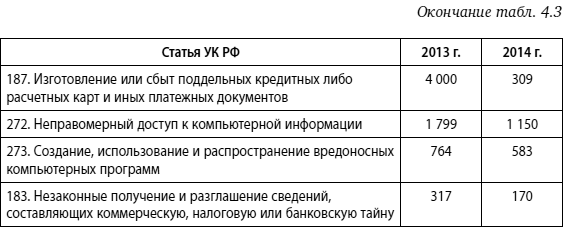 Мошенничество в платежной сфере. Бизнес-энциклопедия - i_026.png