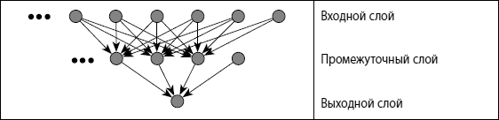 Мошенничество в платежной сфере. Бизнес-энциклопедия - i_054.png