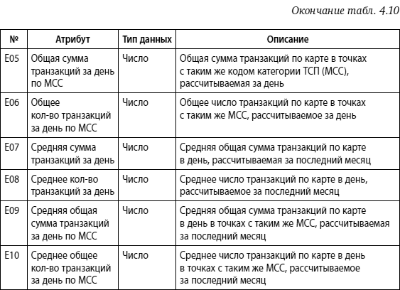 Мошенничество в платежной сфере. Бизнес-энциклопедия - i_059.png