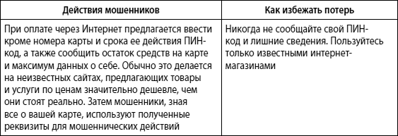 Мошенничество в платежной сфере. Бизнес-энциклопедия - i_064.png