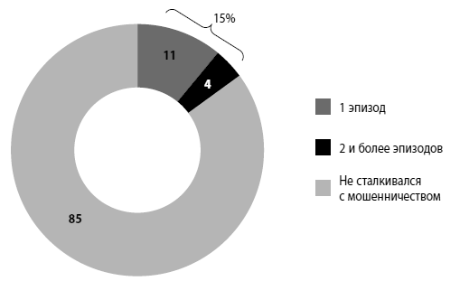 Мошенничество в платежной сфере. Бизнес-энциклопедия - i_069.png