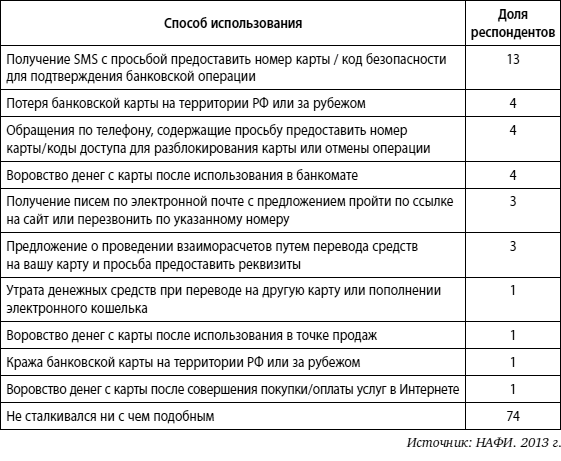 Мошенничество в платежной сфере. Бизнес-энциклопедия - i_070.png