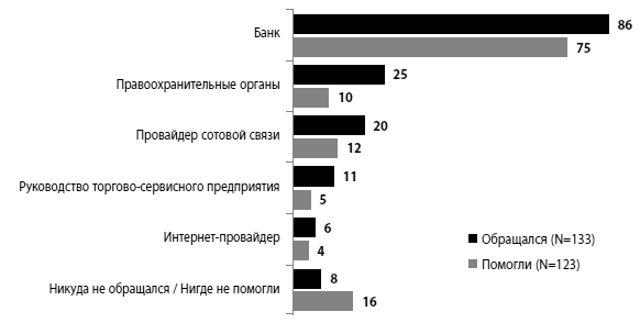 Мошенничество в платежной сфере. Бизнес-энциклопедия - i_073.png