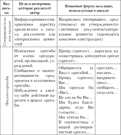 Основы русской деловой речи - _39.png