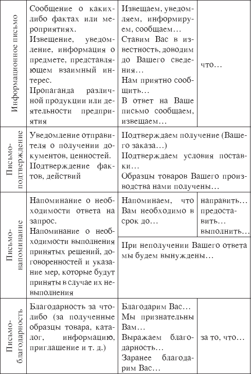 Основы русской деловой речи - _40.png