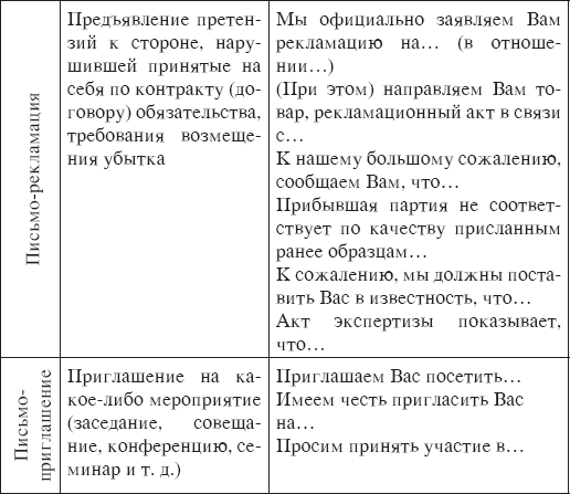 Основы русской деловой речи - _41.png
