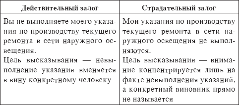 Основы русской деловой речи - _43.png
