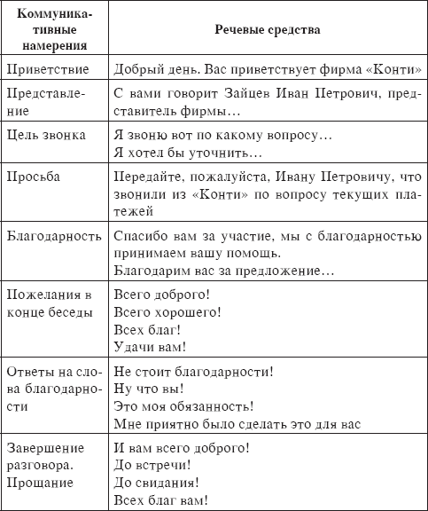 Основы русской деловой речи - _49.png