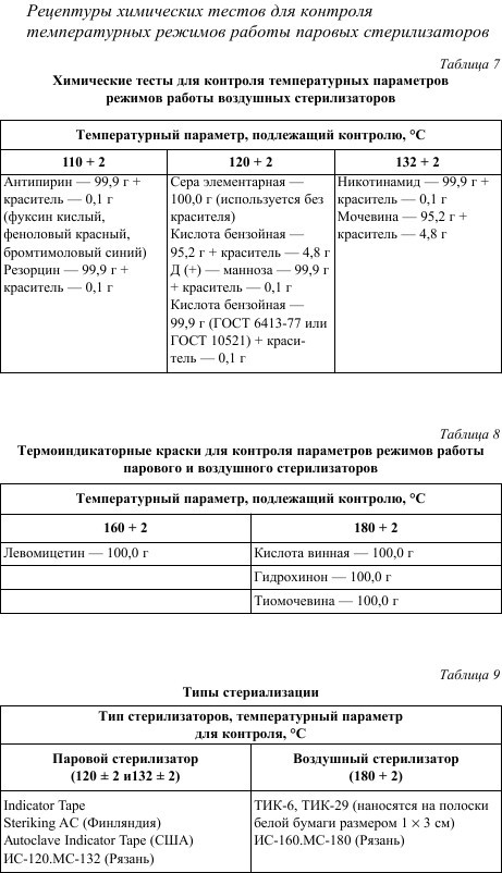 Полный справочник медицинской аппаратуры - i_012.jpg