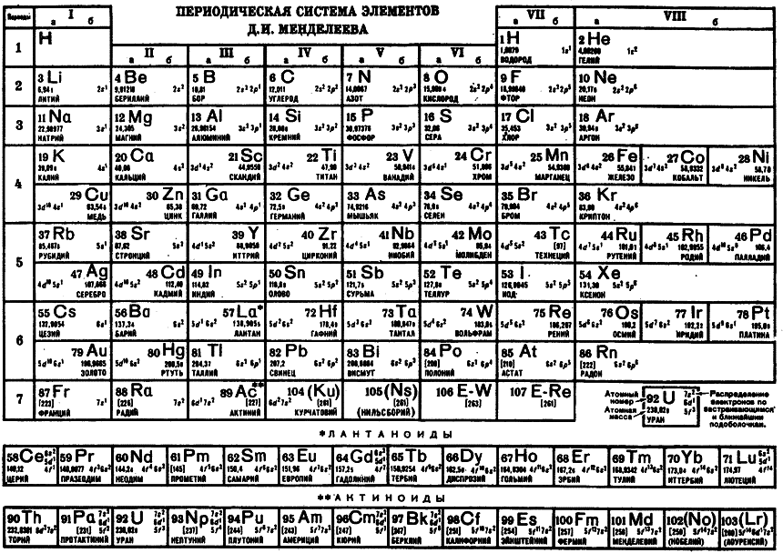 Популярная библиотека химических элементов. Книга вторая. Серебро — нильсборий и далее - i_001.png