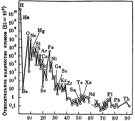 Популярная библиотека химических элементов. Книга первая. Водород — палладий - i_014.png