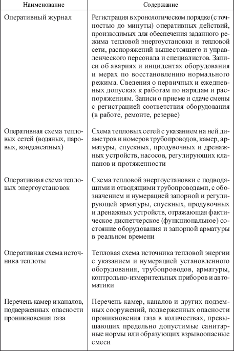 Правила технической эксплуатации тепловых энергоустановок - i_005.png