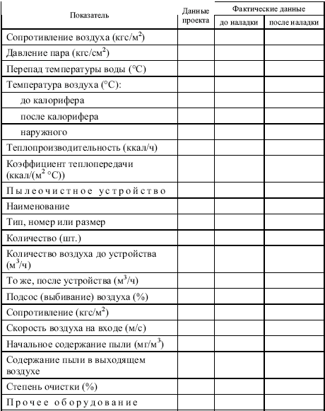 Правила технической эксплуатации тепловых энергоустановок - i_024.png