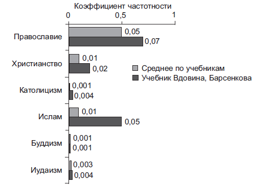 Преподавание истории в России и политика. Материалы круглого стола - i_007.png