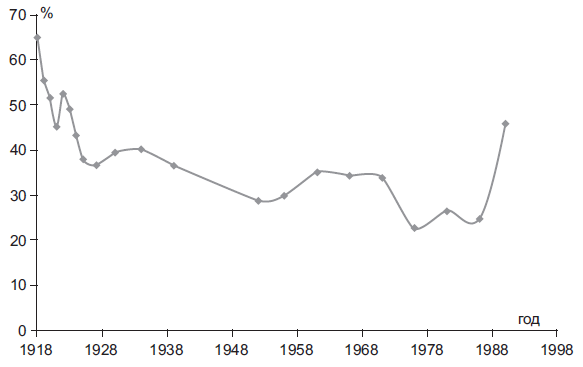Преподавание истории в России и политика. Материалы круглого стола - i_008.png