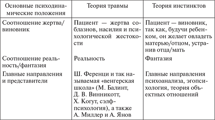 Психотерапия. Учебное пособие - i_018.png