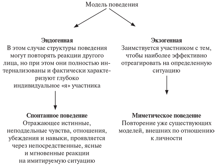 Психотерапия. Учебное пособие - i_021.png