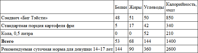 Развитие личности ребенка от одиннадцати до шестнадцати - i_008.png