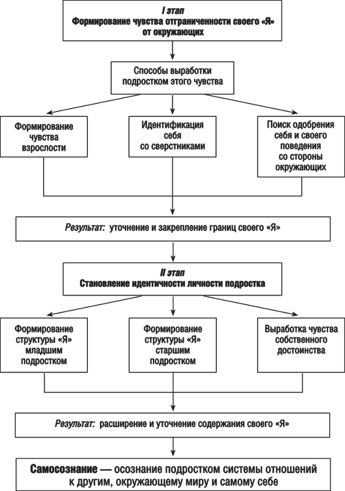 Развитие личности ребенка от одиннадцати до шестнадцати - i_009.png