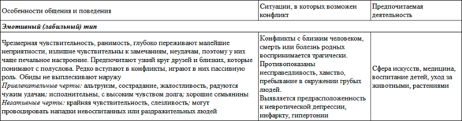 Развитие личности ребенка от одиннадцати до шестнадцати - i_016.png