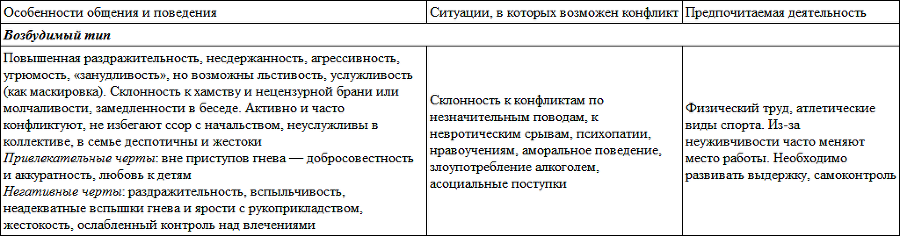 Развитие личности ребенка от одиннадцати до шестнадцати - i_018.png