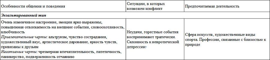 Развитие личности ребенка от одиннадцати до шестнадцати - i_022.png