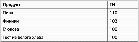 Революционная синяя диета. Перепрошивка подсознания - _045.png