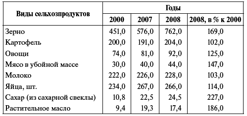 Реформы в России в 2000-е годы. От законодательства к практикам - i_005.png