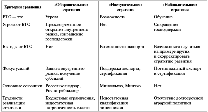 Реформы в России в 2000-е годы. От законодательства к практикам - i_017.png