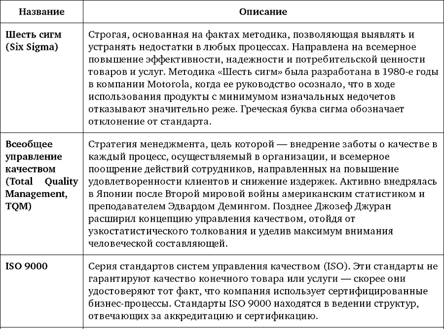 Руководство по улучшению бизнес-процессов - i_003.png