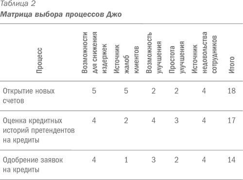 Руководство по улучшению бизнес-процессов - i_006.png