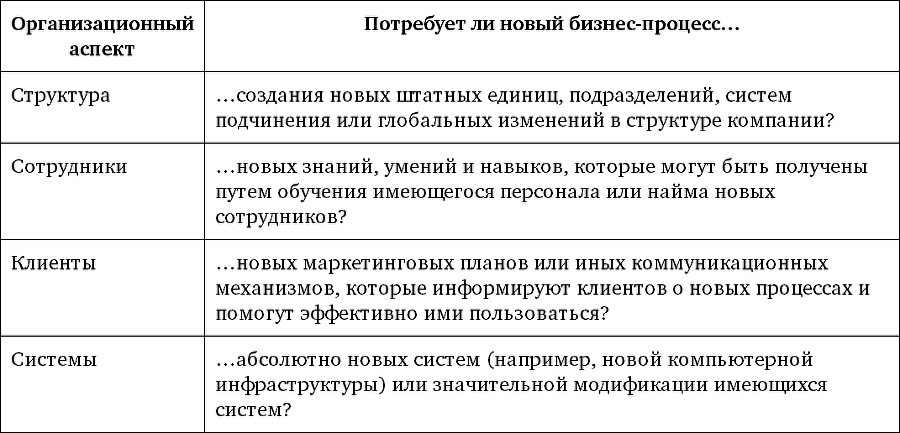 Руководство по улучшению бизнес-процессов - i_013.png
