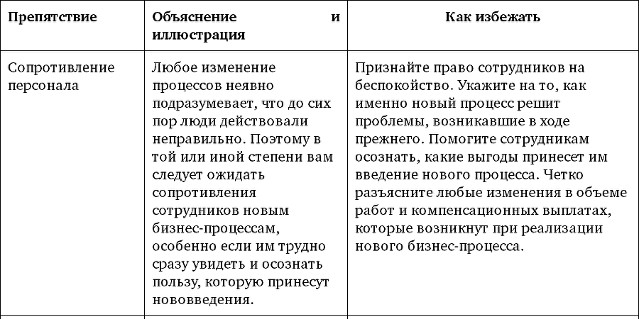 Руководство по улучшению бизнес-процессов - i_016.png