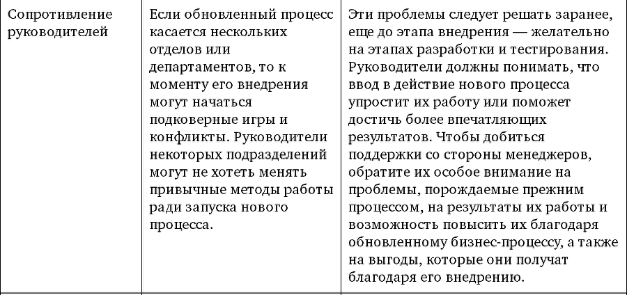 Руководство по улучшению бизнес-процессов - i_017.png