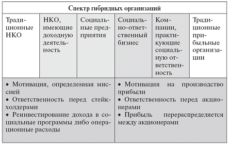 Социальное предпринимательство в России и в мире: практика и исследования - Autogen_eBook_id2