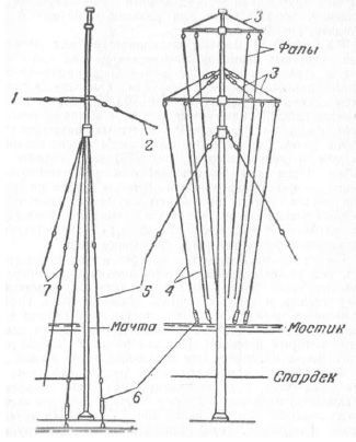 Справочник по морской практике - i_028.jpg
