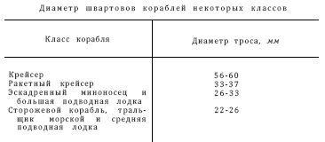 Справочник по морской практике - i_030.jpg