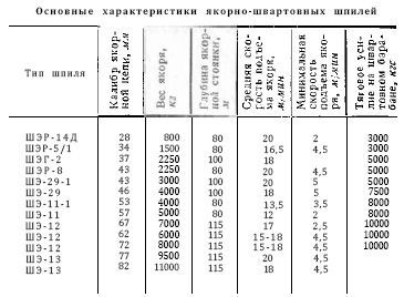 Справочник по морской практике - i_109.jpg