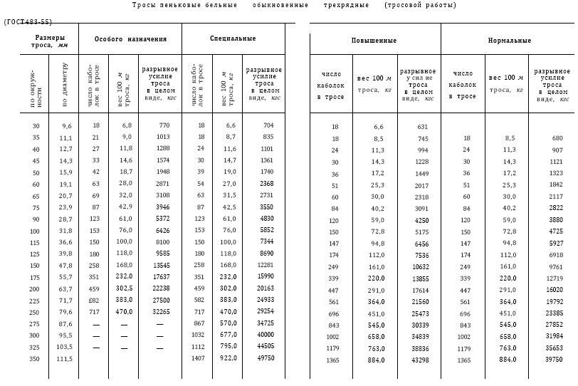 Справочник по морской практике - i_140.jpg