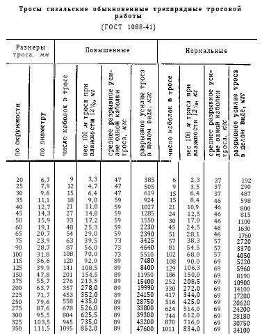 Справочник по морской практике - i_144.jpg