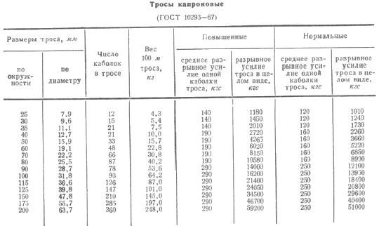 Справочник по морской практике - i_152.jpg