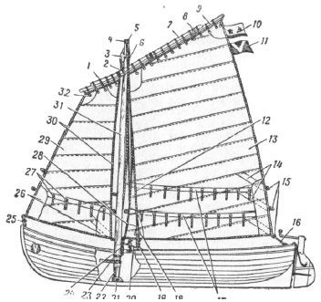 Справочник по морской практике - i_324.jpg