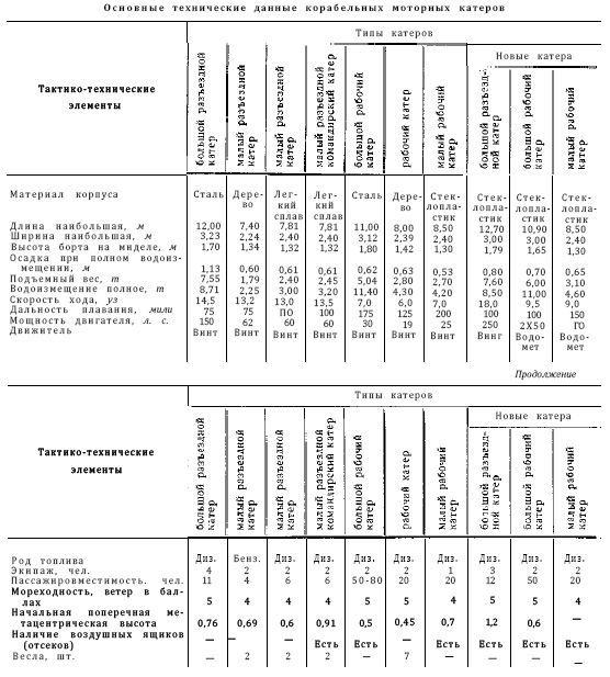 Справочник по морской практике - i_328.jpg